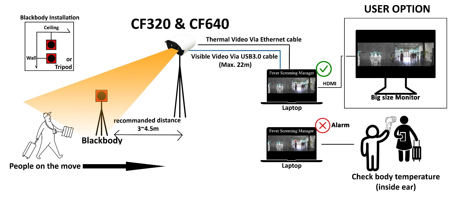  :    CF (CF320/CF640)